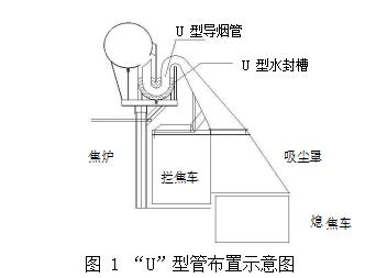 焦爐機側(cè)水封槽地面站除塵器結(jié)構(gòu)