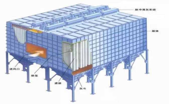 焦?fàn)t機(jī)側(cè)地面站除塵原理